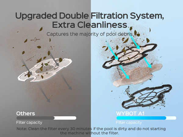 Wybot A1 Cordless Robotic Pool Cleaner - Image 3