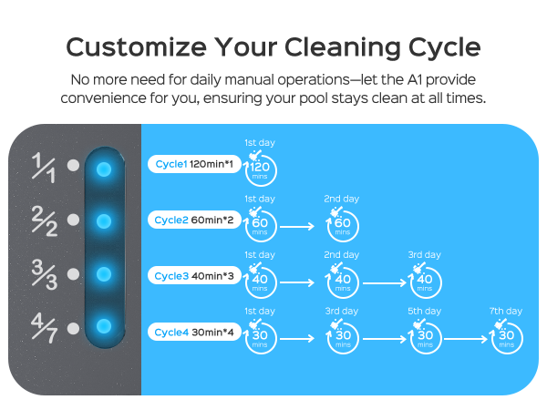 Wybot A1 Cordless Robotic Pool Cleaner - Image 30