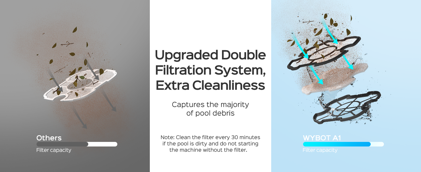 Wybot A1 Cordless Robotic Pool Cleaner - Image 31